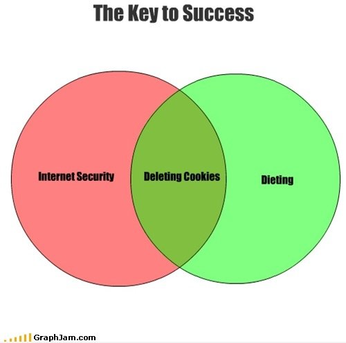 Der Schlüssel zum Erfolg