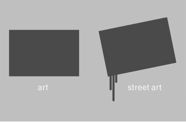 Kunst vs Street Art