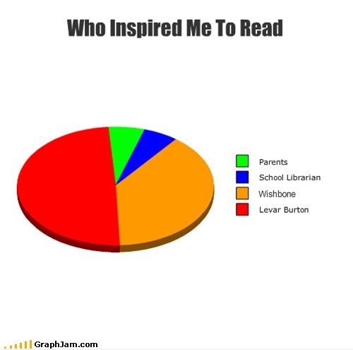 Wer inspirierte mich zu lesen?