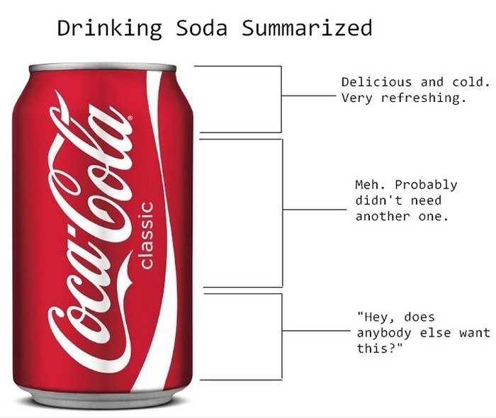 Trinken Soda zusammengefasst