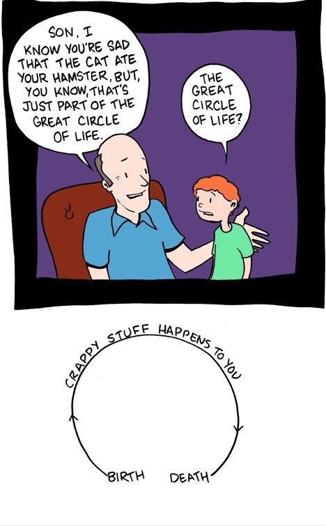 The Great Circle Of Life