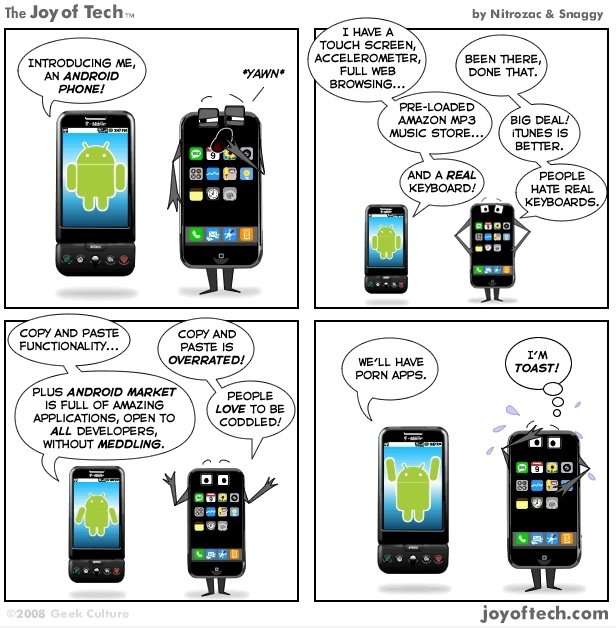 Android vs iPhone ... kein Schweiß?