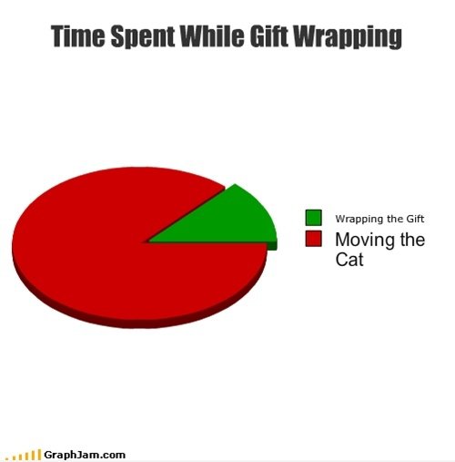 Die Zeit, während der Geschenkverpackung