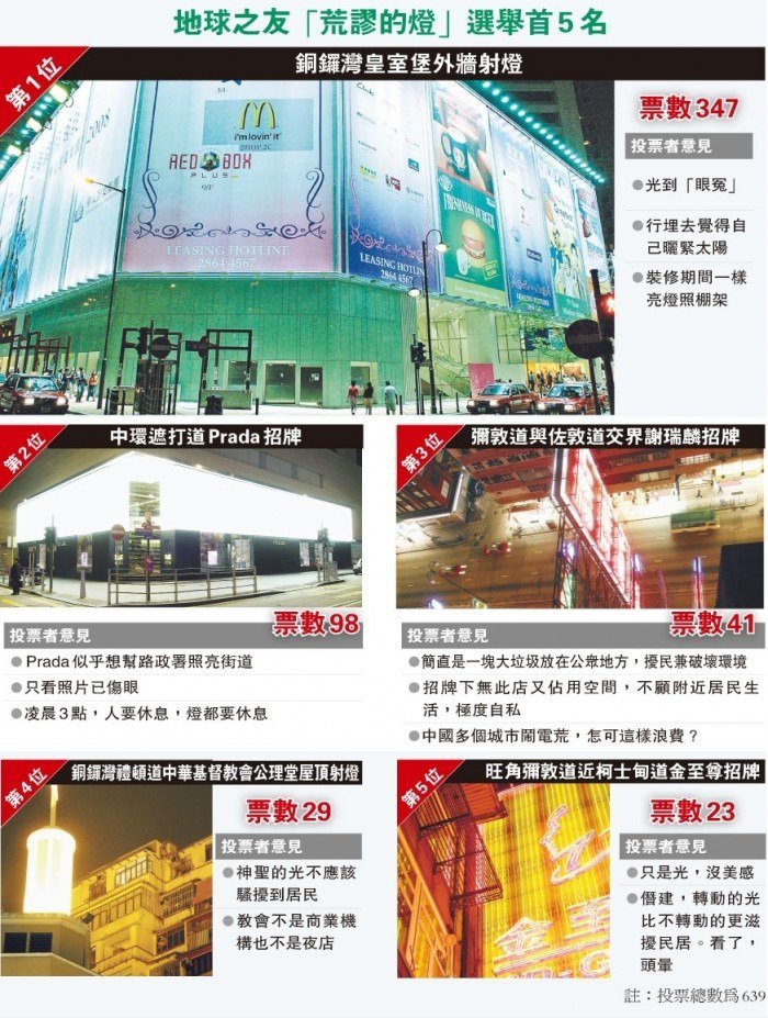 香港 荒谬 的 灯光 污染 Hong Kong ist heller in der Nacht