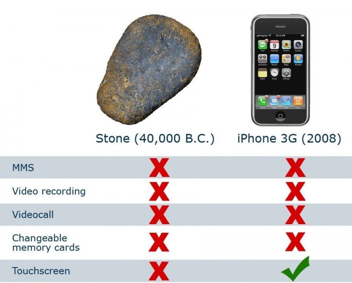 Stein vs iPhone 3G