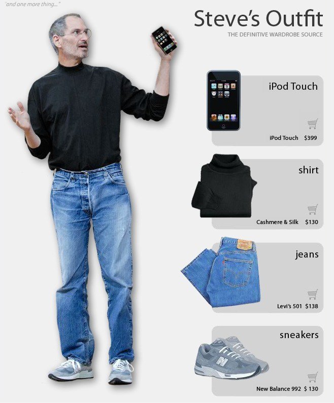 Steve Jobs Kostüm
