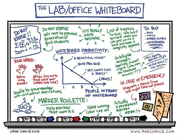 Das Amt Whiteboard