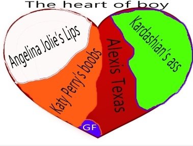 Das Herz eines Jungen