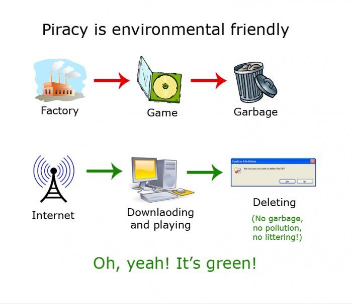 Piraterie ist umweltfreundlich