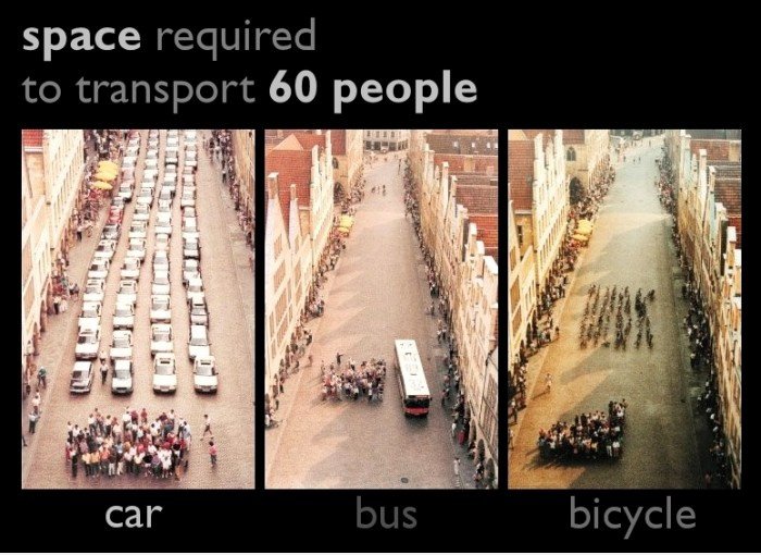 Auto / Bus / Fahrrad