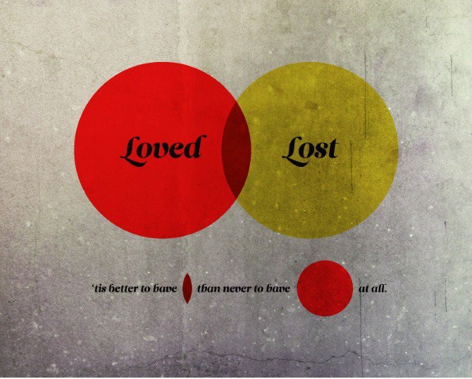 Loved / Lost
