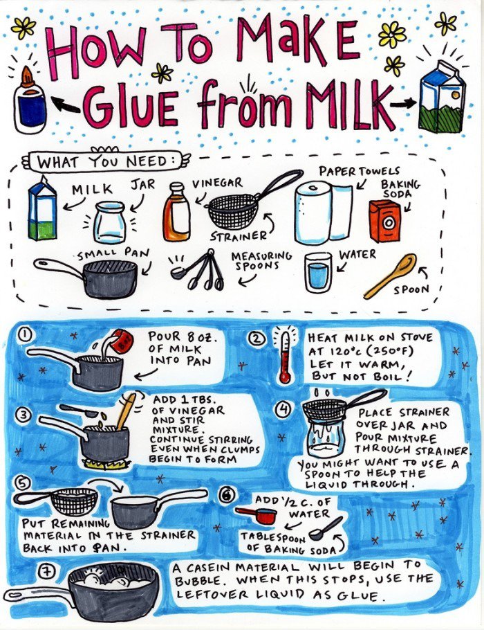 How To Leim aus Milch machen