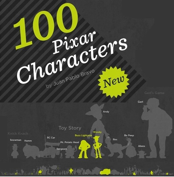 Awesome 100 Pixar Characters