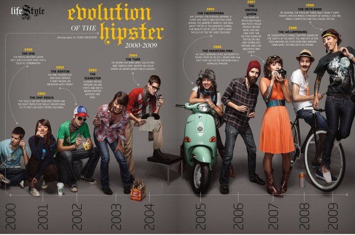 Die Evolution der Hipster