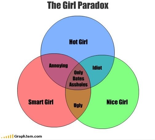 Das Mädchen Paradox
