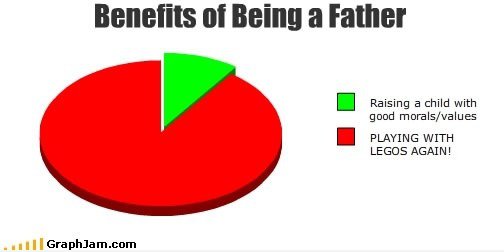 Vorteile des Seins ein Vater