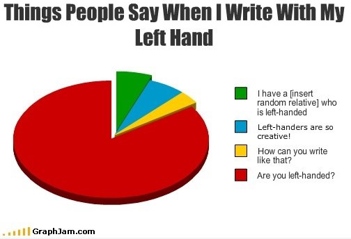 Dinge, die Menschen sagen, wenn ich mit meiner linken Hand schreiben