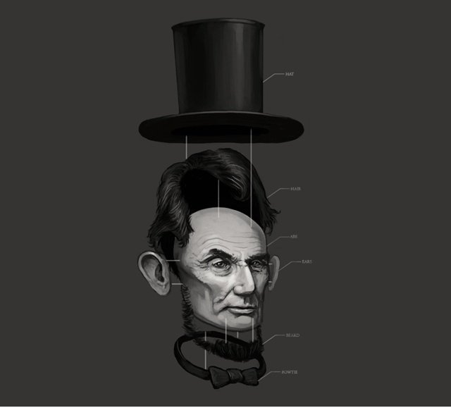 Wie können Sie Abraham Lincoln