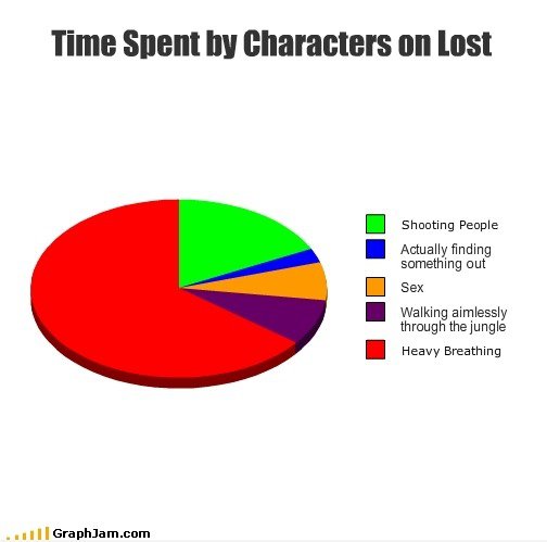 Time von Characters bei Lost Ausgegeben