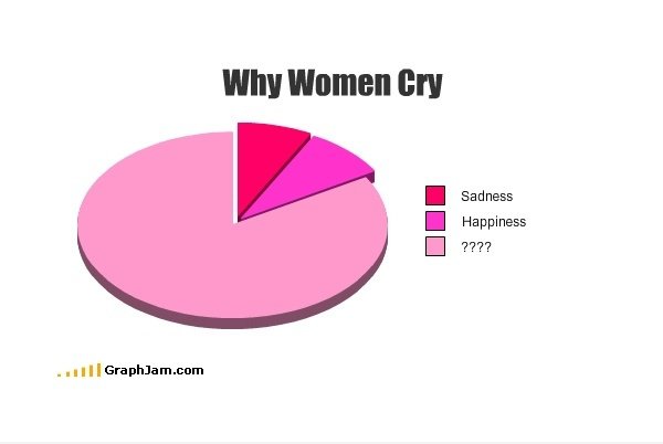 Warum Frauen weinen