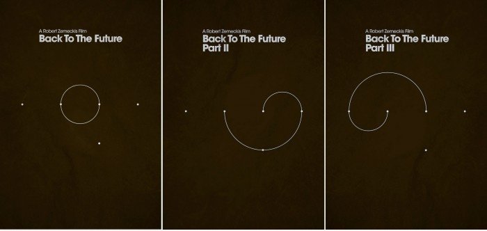 Zurück in die Zukunft minimalistischen Filmplakate