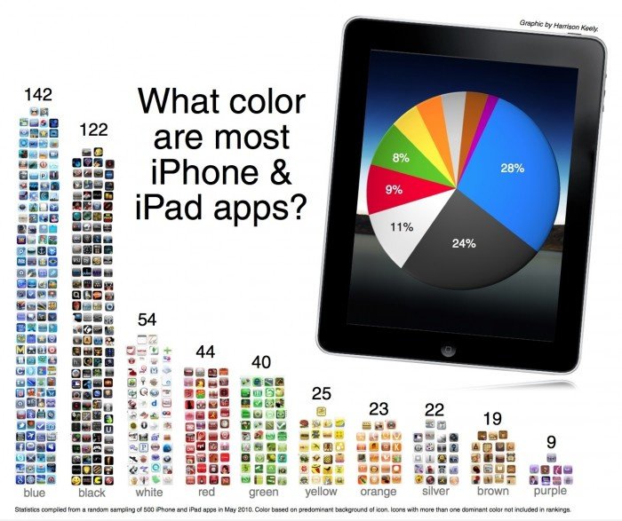 Welche Farbe haben die meisten iPhone & iPad Apps?