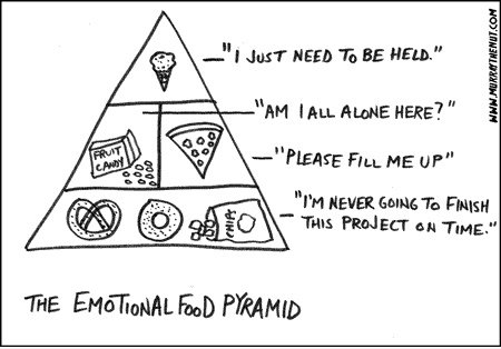 Die Emotional Food Pyramid