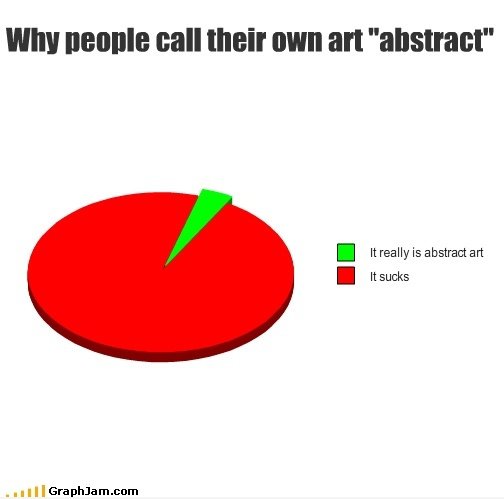 Warum Menschen nennen ihre eigene Kunst "abstrakt"