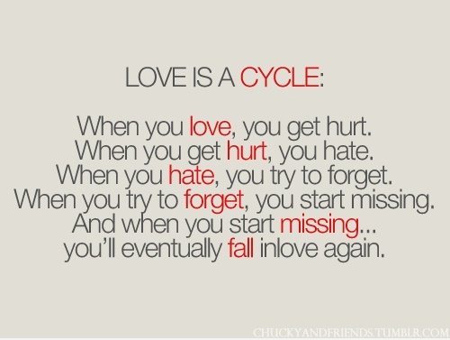 Die Liebe ist ein Zyklus