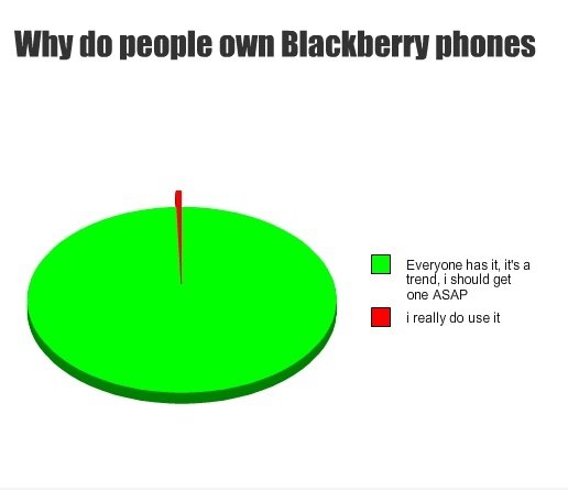 Warum machen die Leute eigenen Blackberry-Telefone?