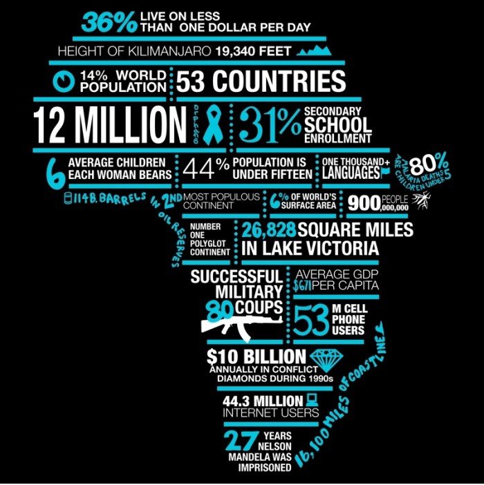 Afrika in Worte