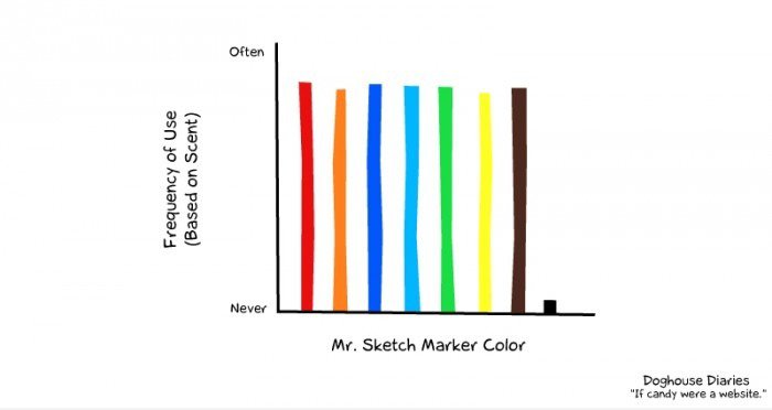 Mr. Sketch Marker Color