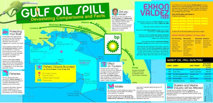 Gulf Oil Spill: Verheerende Vergleiche und Fakten