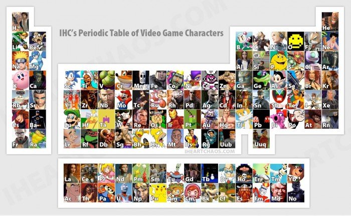 Periodic Table of Video Game Characters