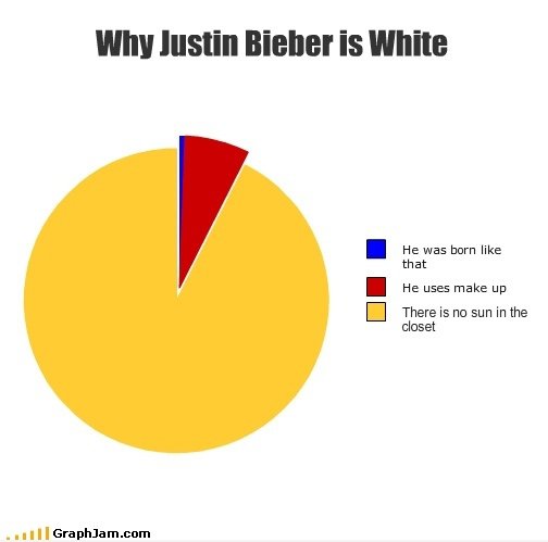 Warum Justin Bieber ist weiß