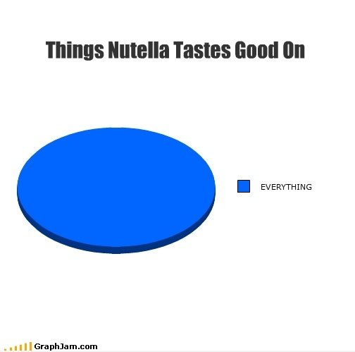 Dinge, Nutella schmeckt gut an ...
