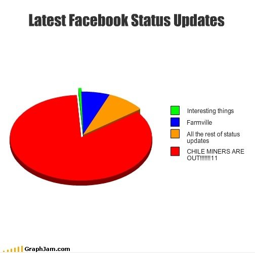 Neueste Facebook Status