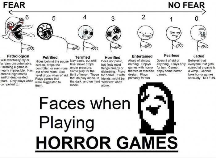 Gesichter beim Spielen Horror-Spiele