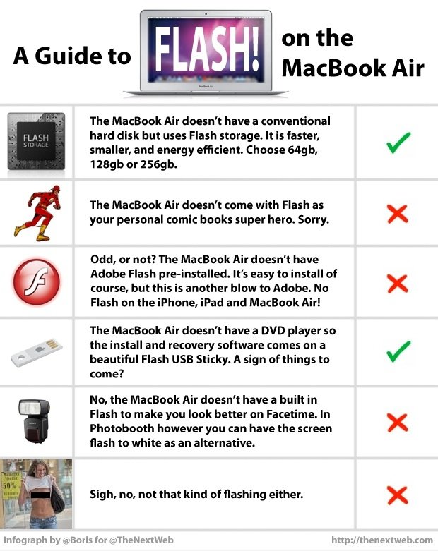 The Ultimate Guide to auf dem MacBook Air Flash-
