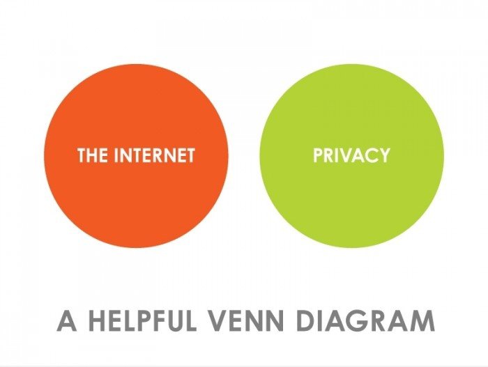 Internet VS Datenschutz
