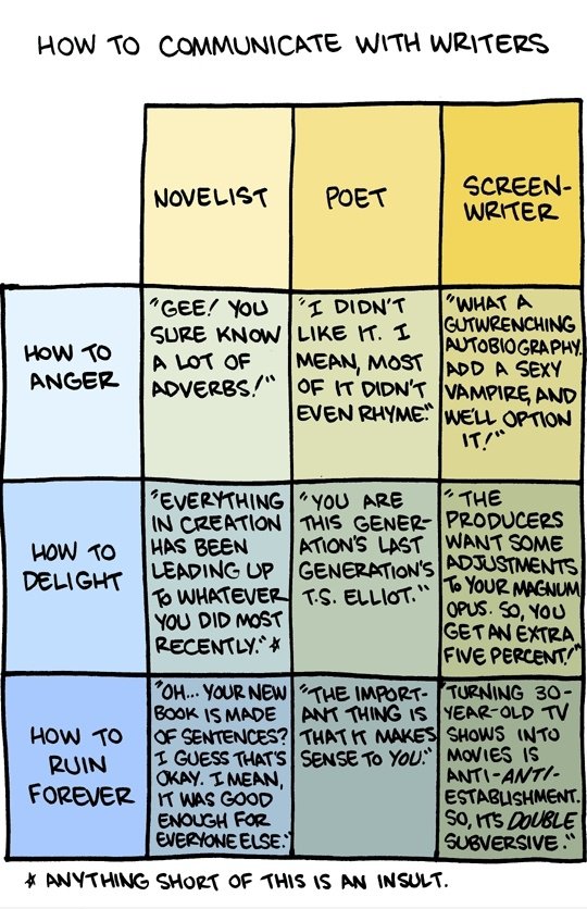 Wie man mit Autoren zu kommunizieren