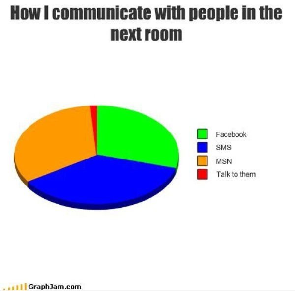 Wie ich zu den Menschen zu kommunizieren nebenan