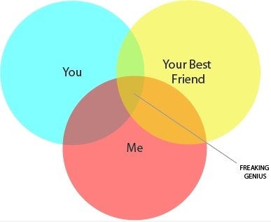 You, Me and Ihr bester Freund