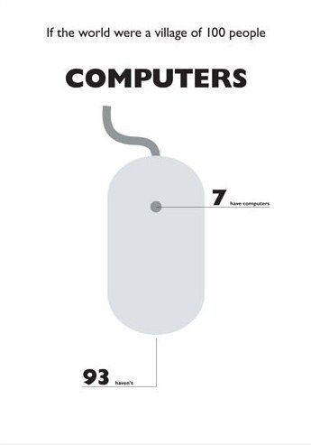 Wenn die Welt ein Dorf mit 100: Computer