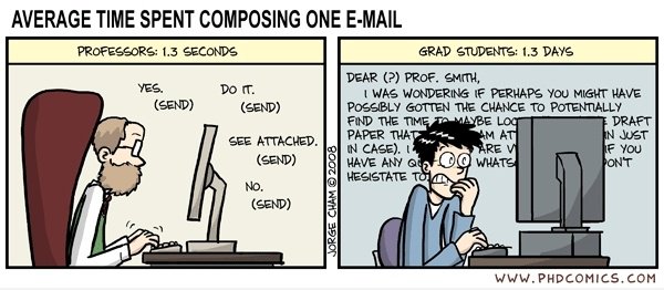 Durchschnittliche Verweilzeit Komponieren eine E-Mail