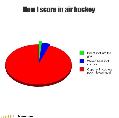 Wie ich schieße in Airhockey
