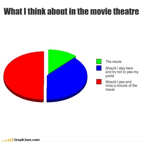 Was ich darüber nachdenken, im Kino ...