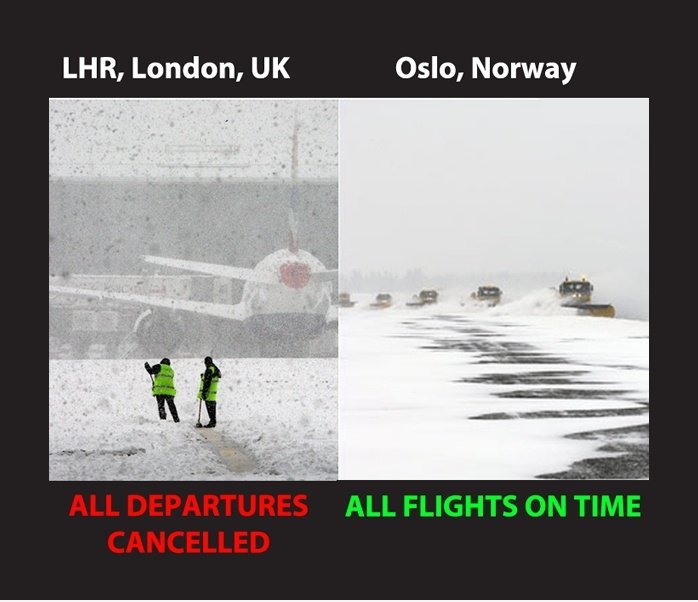 Schnee in England vs Schnee in Norwegen