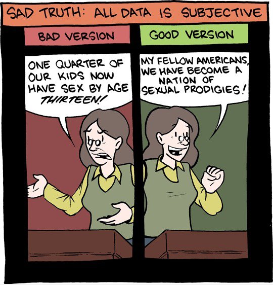 Sad Truth: Alle Daten sind subjektive