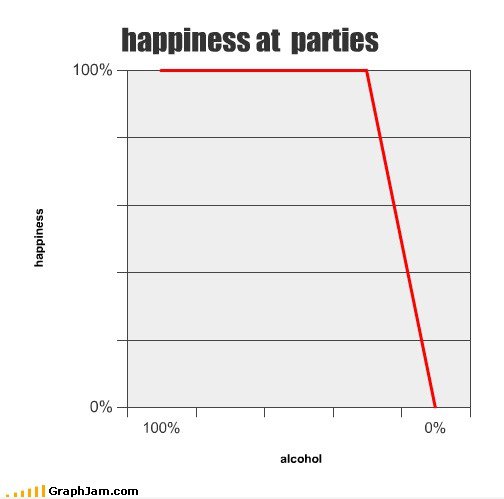Glück auf Partys